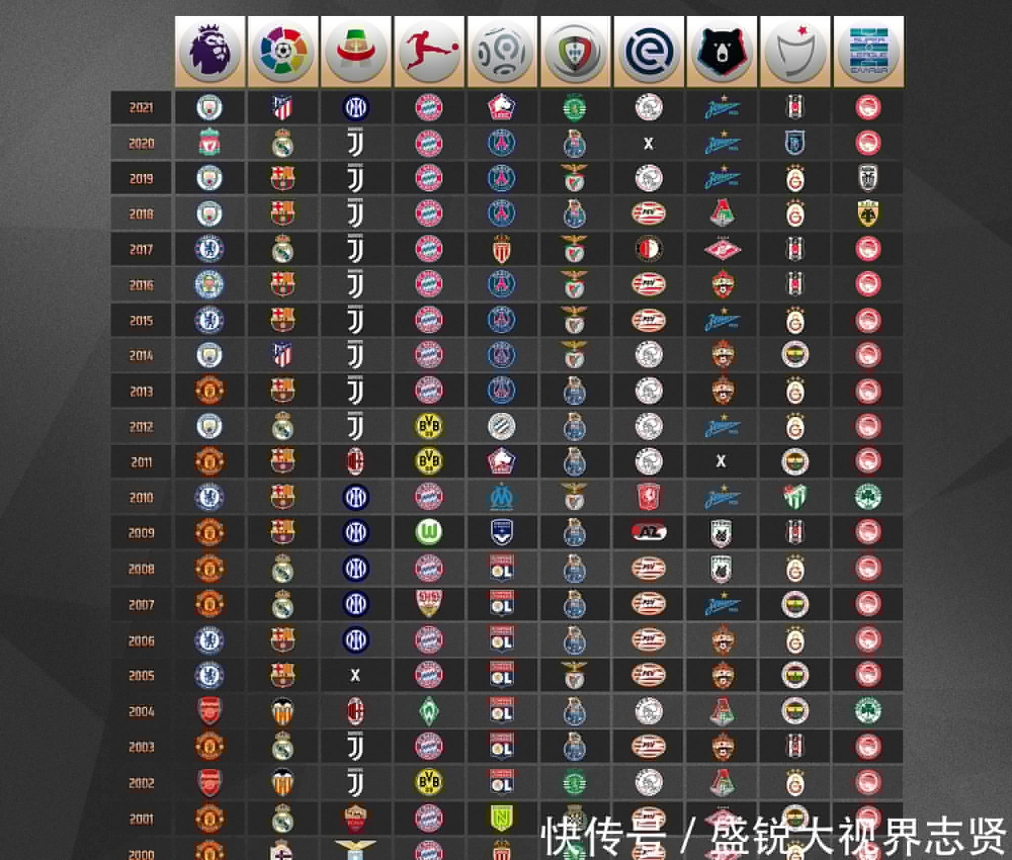 場比賽中我