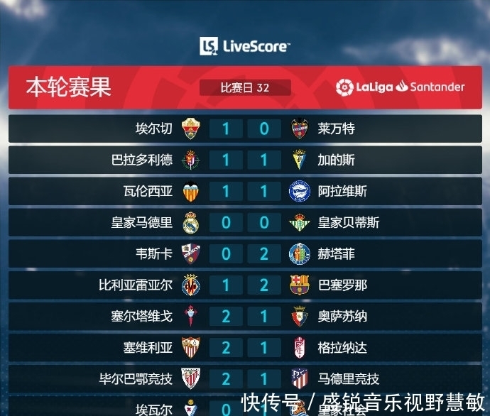 直是